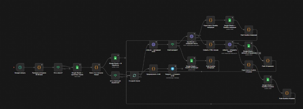 Умная email-рассылка с AI-персонализацией — скриншот 1
