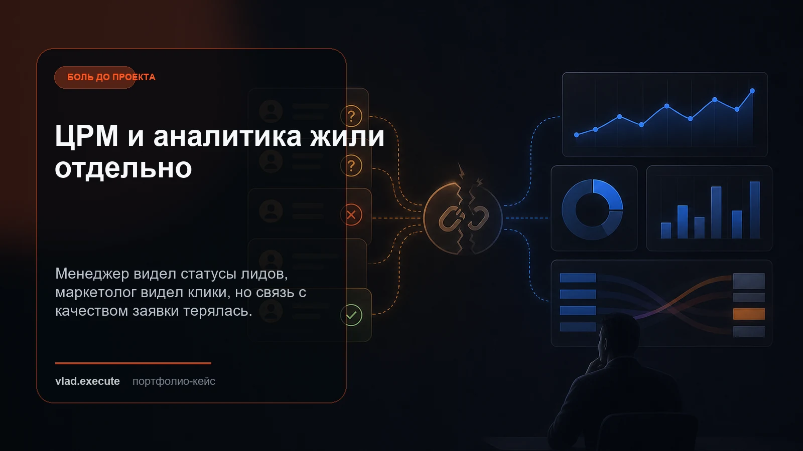 ЦРМ и аналитика жили отдельно