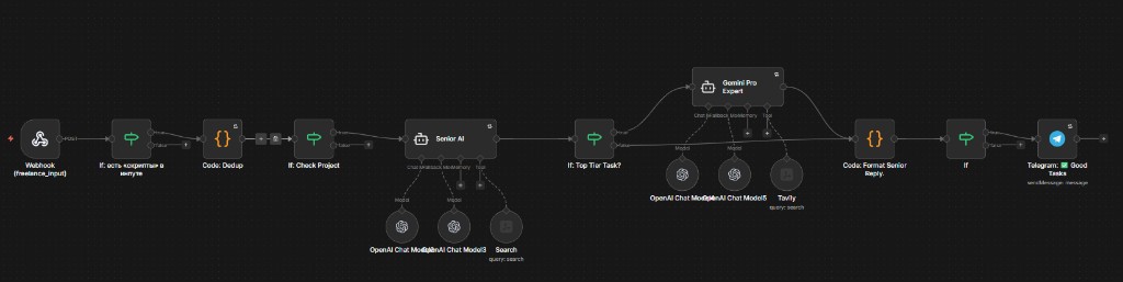 Freelance Radar: ИИ-агент для поиска и фильтрации заказов — скриншот 1