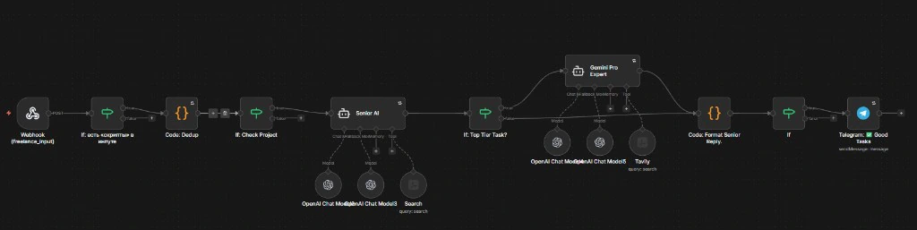 Freelance Radar - поиск подходящих заказов для фрилансера — скриншот 1