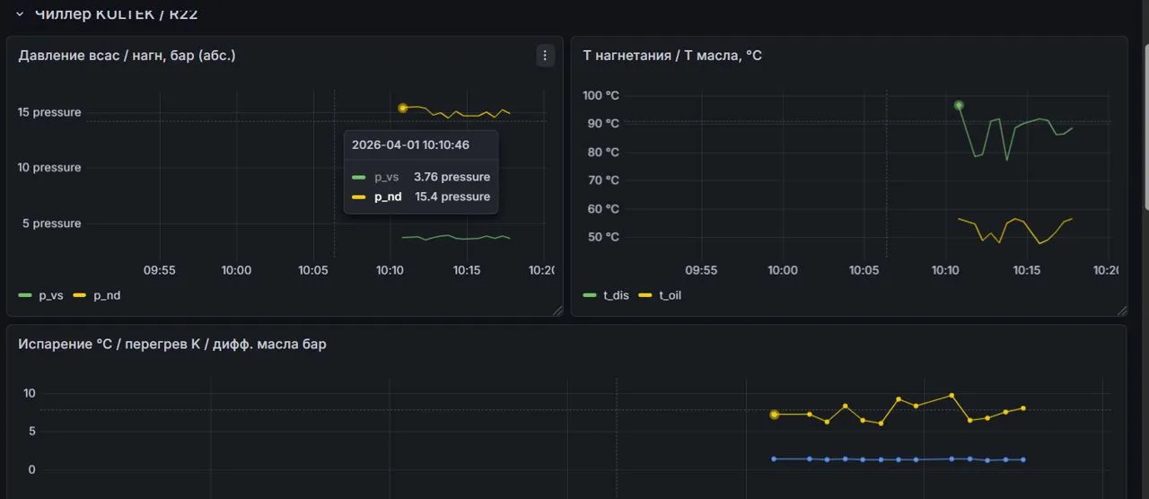 HVAC AI — ИИ-мониторинг микроклимата цеха нитроаммофоски — скриншот 2