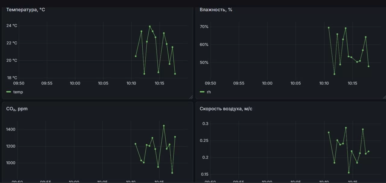 HVAC AI — ИИ-мониторинг микроклимата цеха нитроаммофоски — превью