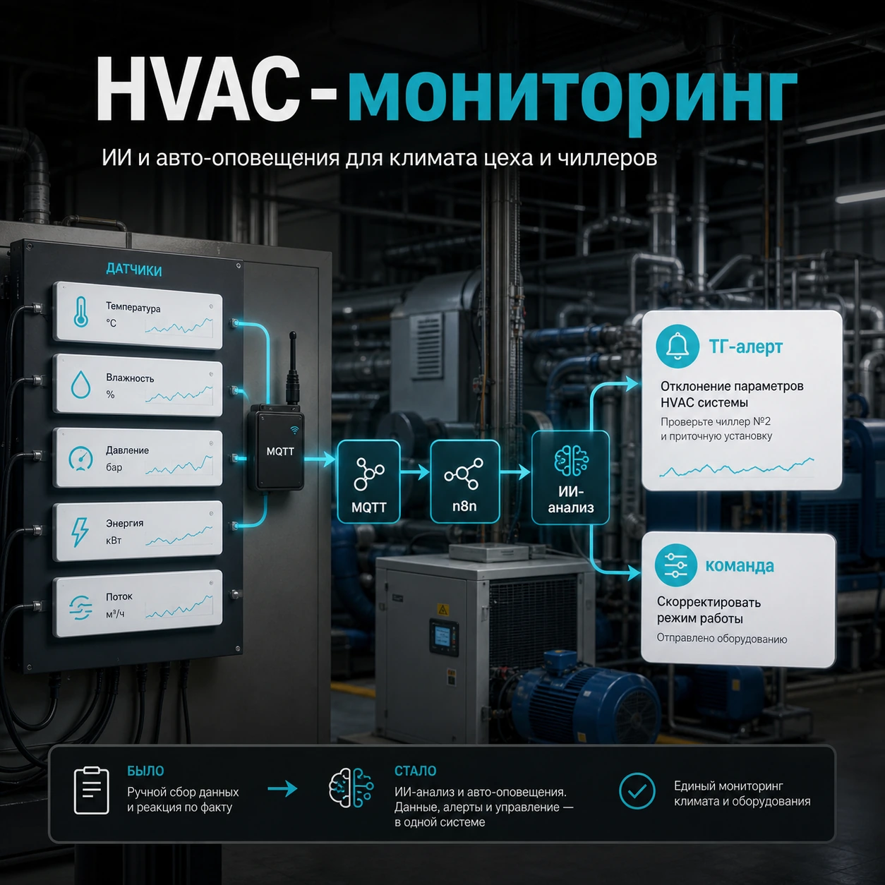 Кейс: датчики HVAC идут в ИИ-анализ, ТГ-алерт и команду управления