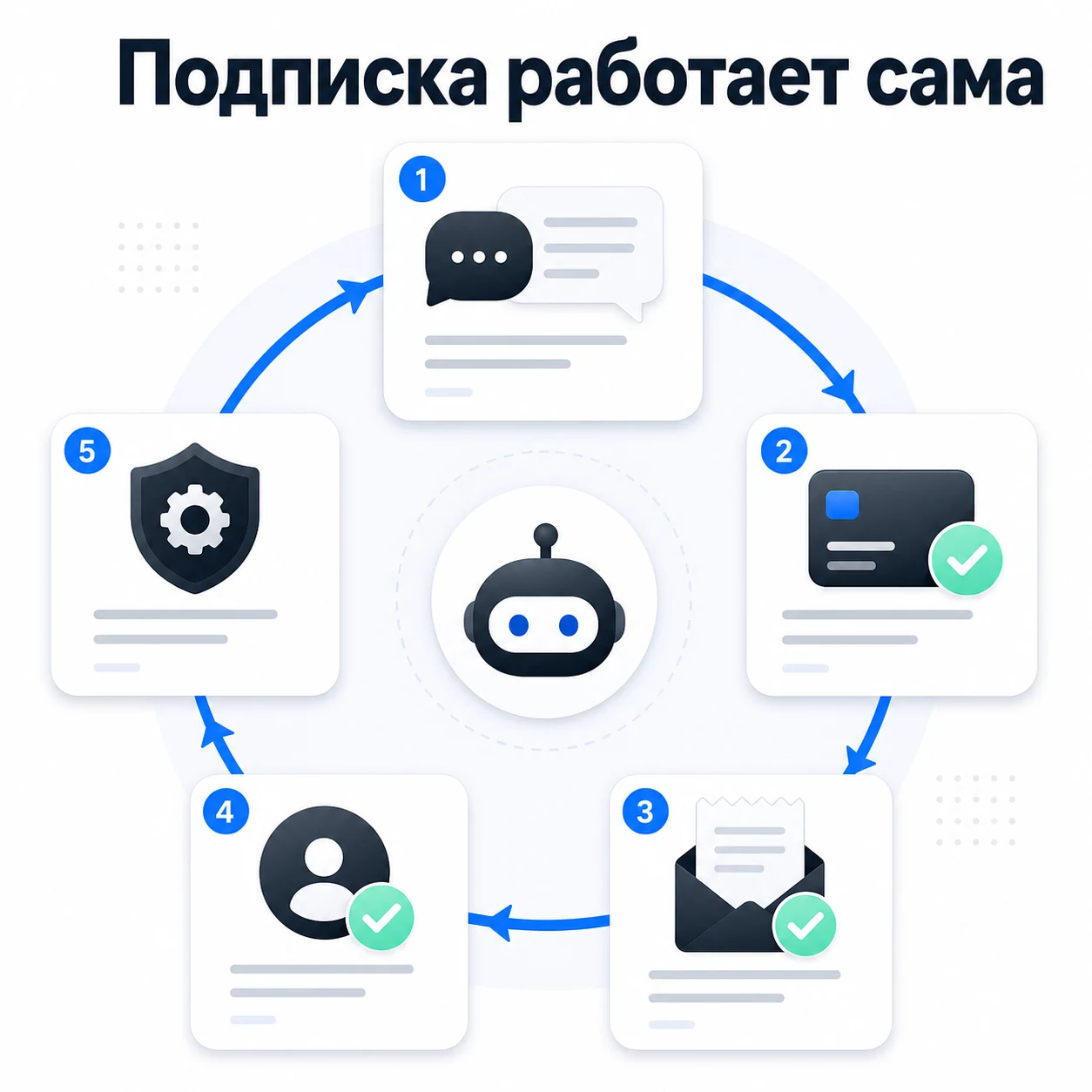 Кейс: ИИ-бот с подпиской в МАХ