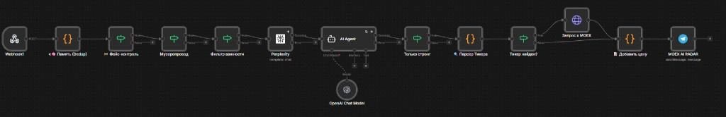 MOEX AI Radar: ИИ-аналитик фондового рынка — скриншот 1