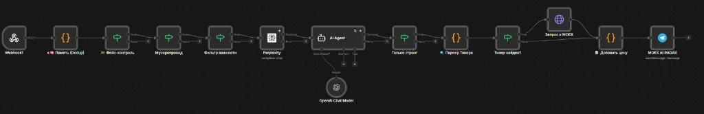 MOEX - ИИ-радар фондового рынка — скриншот 1