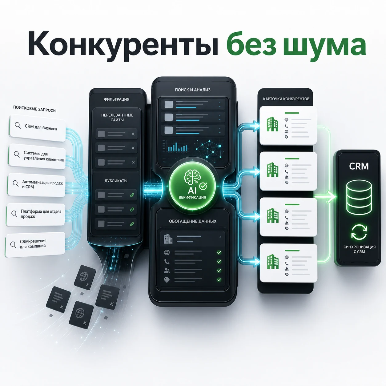 Кейс: AI-поиск конкурентов для CRM