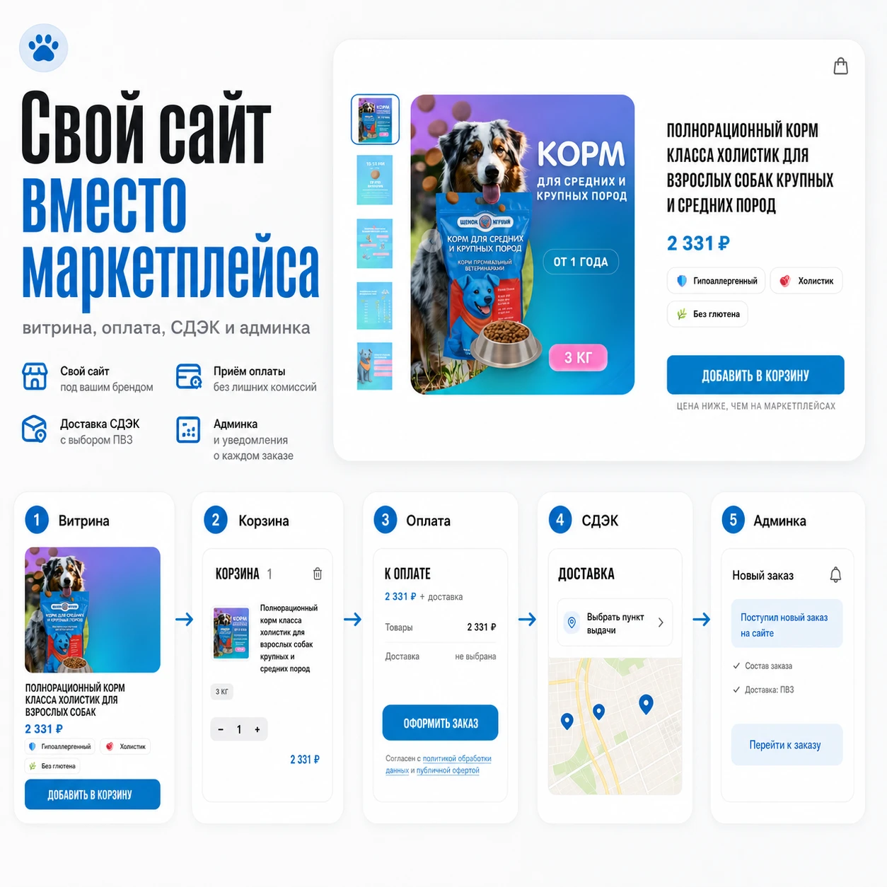 Кейс: магазин Щенок Игруля принимает оплату, передаёт заказ в доставку и показывает админку