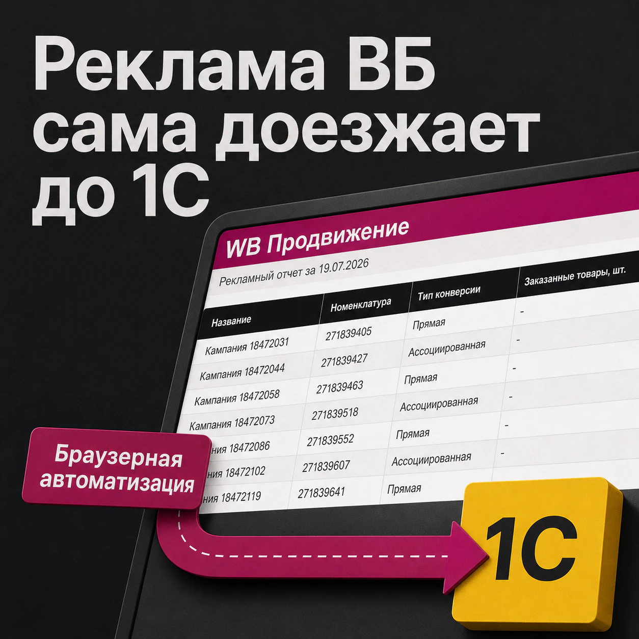 Рекламный отчет ВБ проходит через браузерную автоматизацию в 1С