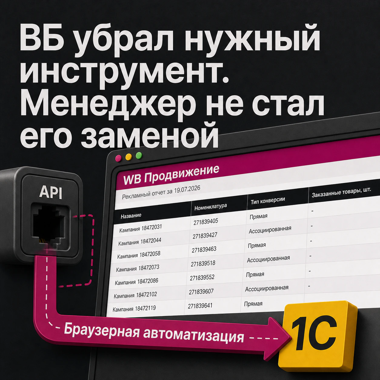 Браузерная автоматизация восстанавливает маршрут отчета после удаления инструмента из API ВБ