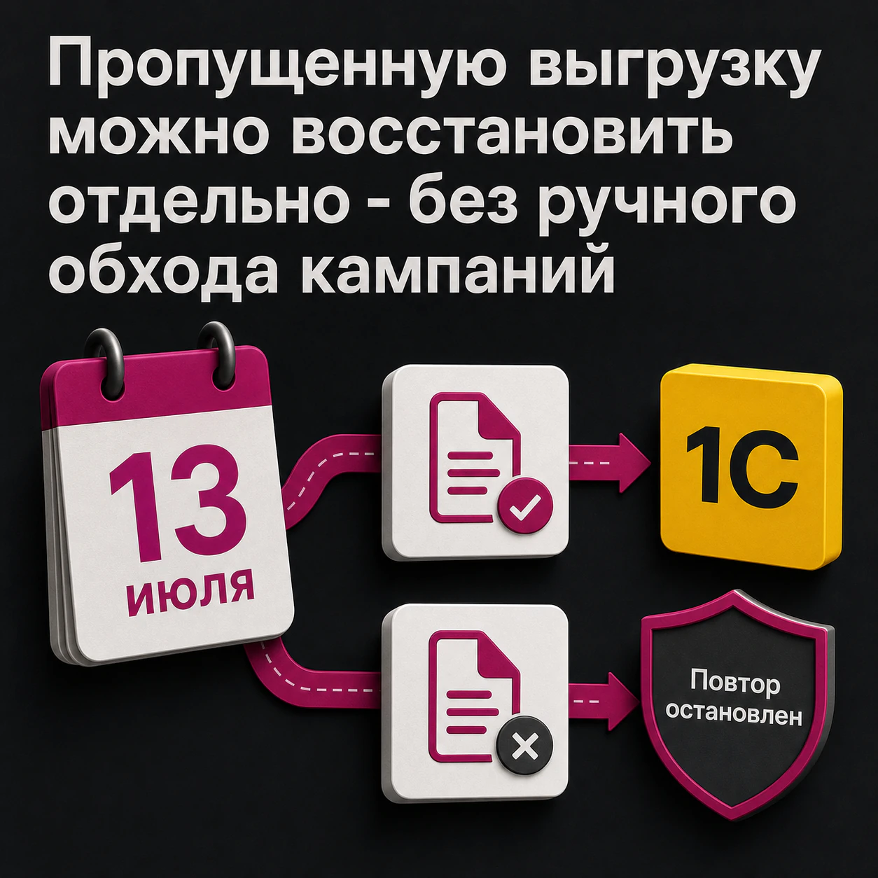Пропущенная выгрузка за 13 июля восстанавливается отдельно, а повтор останавливается